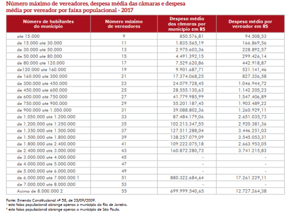 Fonte: Relatório Multicidades 2019