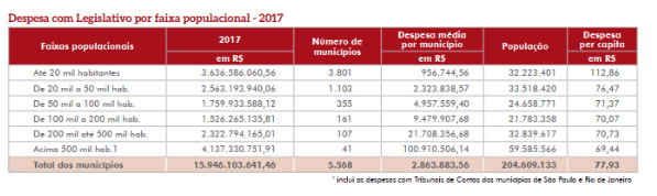 Fonte: Relatório Multicidades 2019