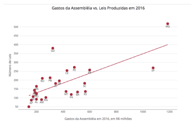 Fonte: Análise de Leonardo Sales