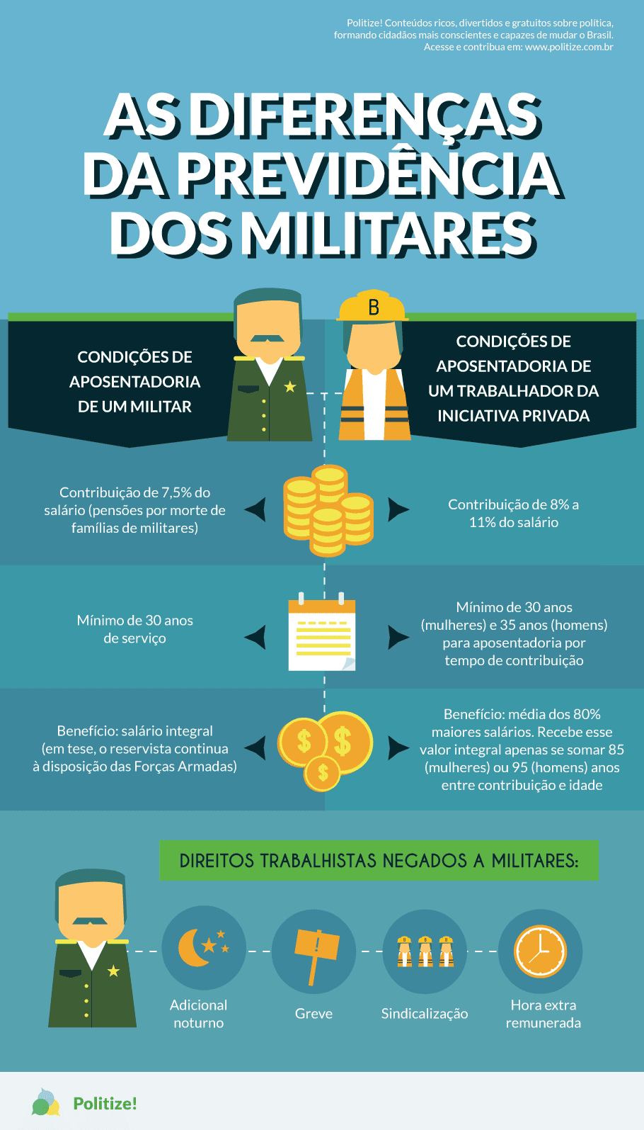 Infográfico Previdência dos Militares