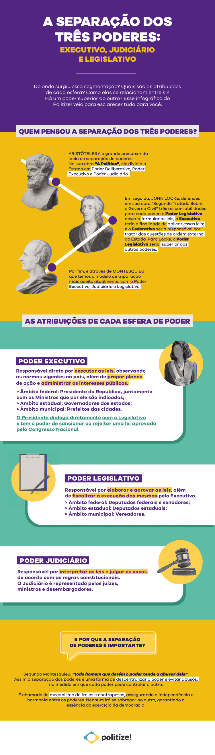 Texto: A separação dos três poderes: Executivo, Legislativo e Judiciário