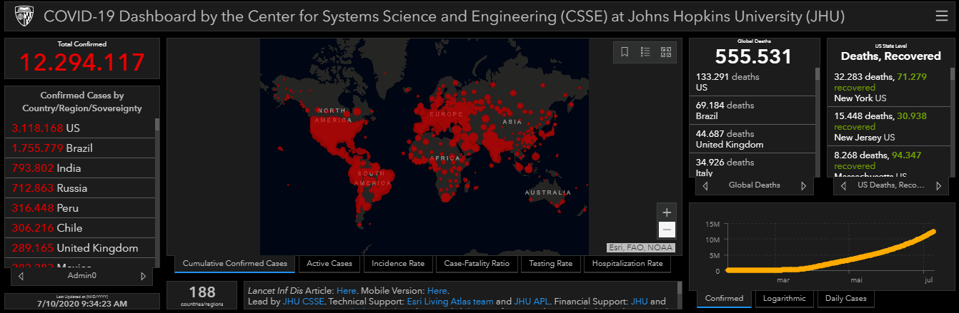 Mapa da John Hopkins em 10 de julho de 2020