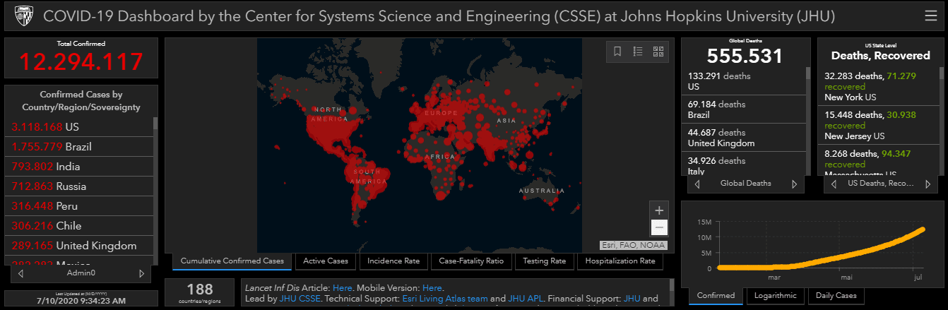 Mapa da John Hopkins em 10 de julho de 2020