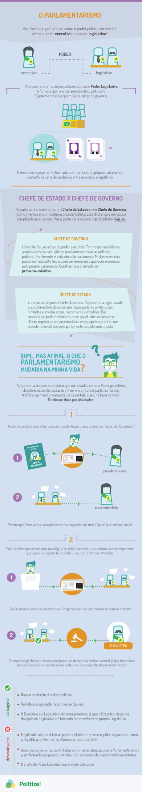 infografico-parlamentarismo-sistemas-de-governo