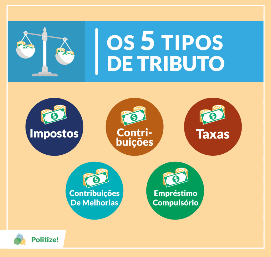grafico-tributos