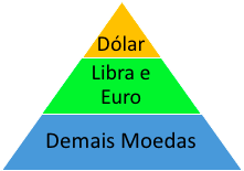 Texto: Dolarização: por que alguns países adotam o dólar?