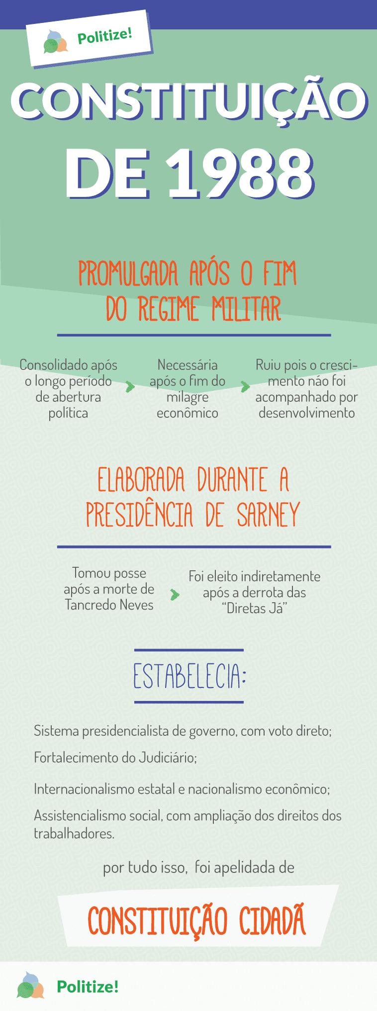 infográfico sobre a constituição federal