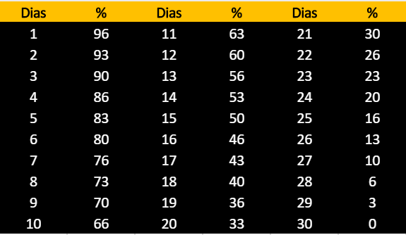 iof sobre investimentos.