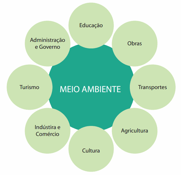 integracao