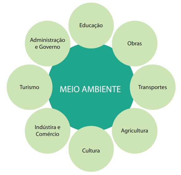 integracao