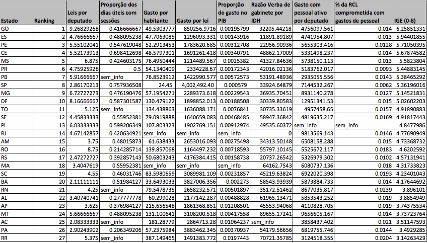 Fonte: Análise de Leonardo Sales