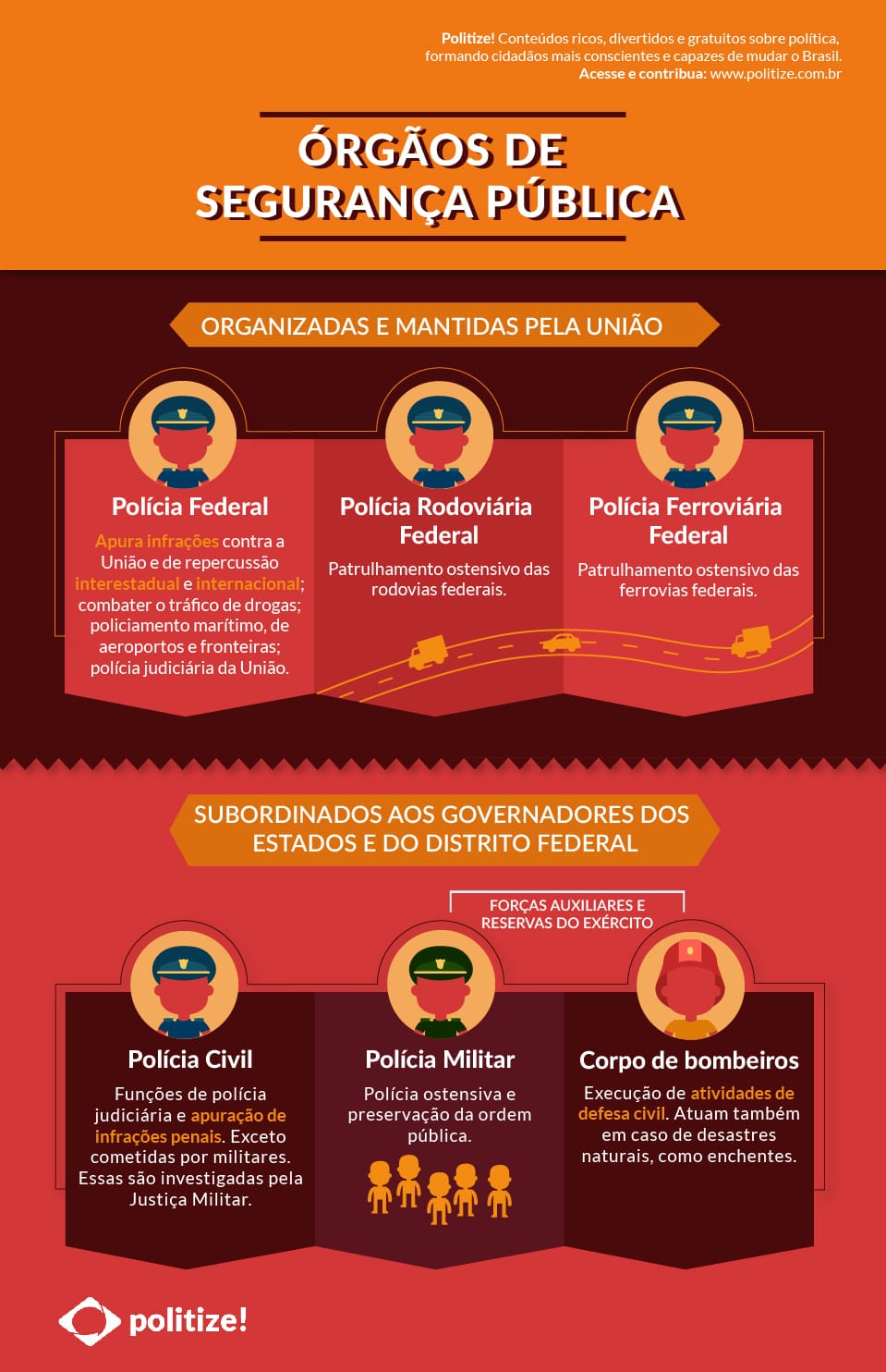 Infográfico sobre órgãos de segurança pública