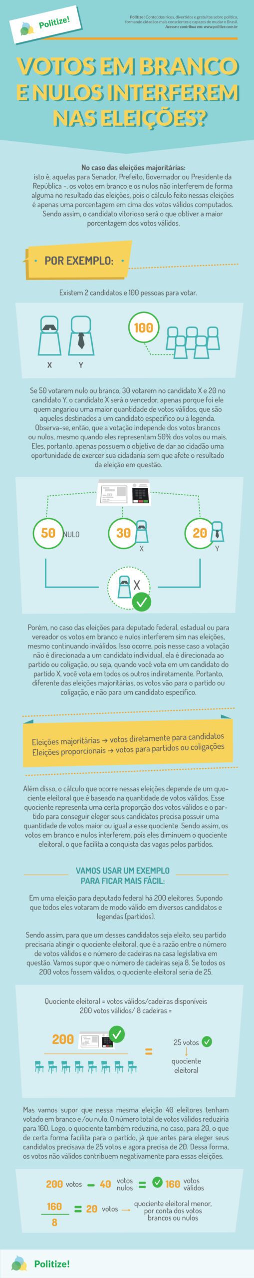 votos-nulos-votos-brancos-infográfico