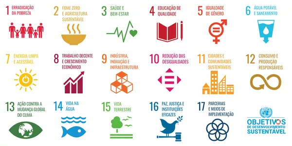 Imagem contendo os 17 objetivos do desenvolvimento sustentável; Texto: O que é a UNESCO?