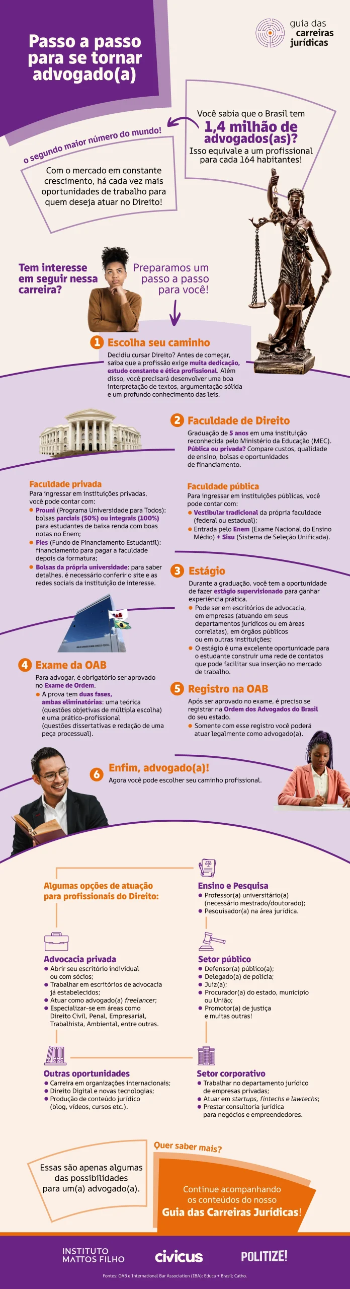 Infográfico com passo a passo para se tornar advogado