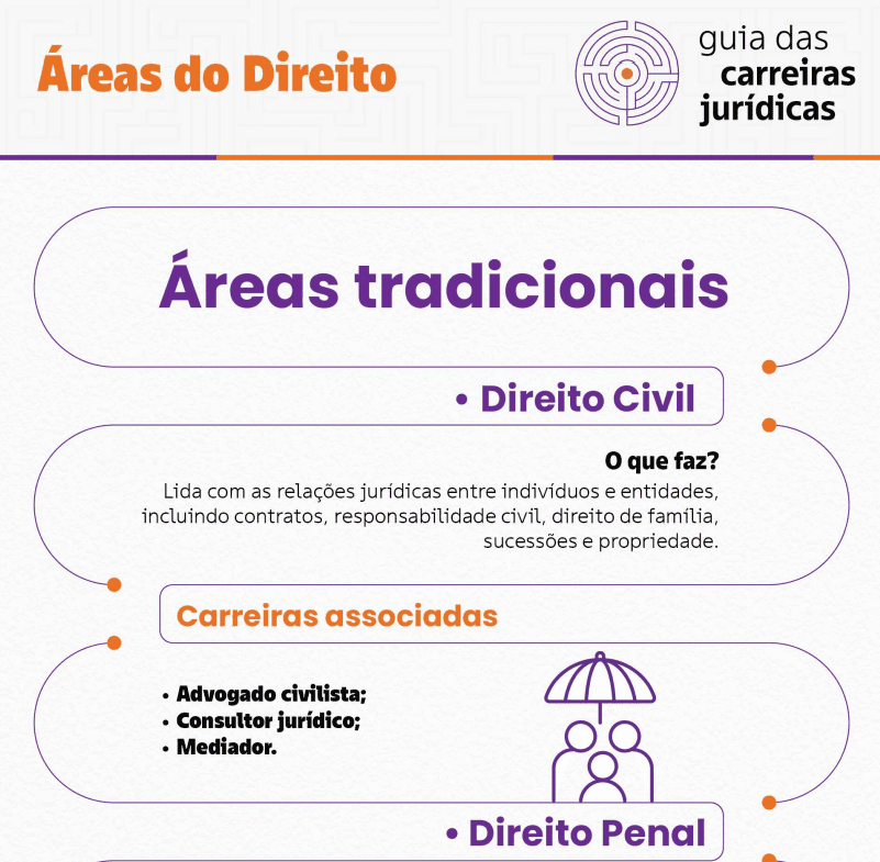 Imagem infográfico