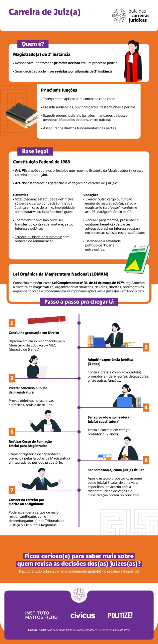 Texto: Guia completo da carreira de magistrado(a)