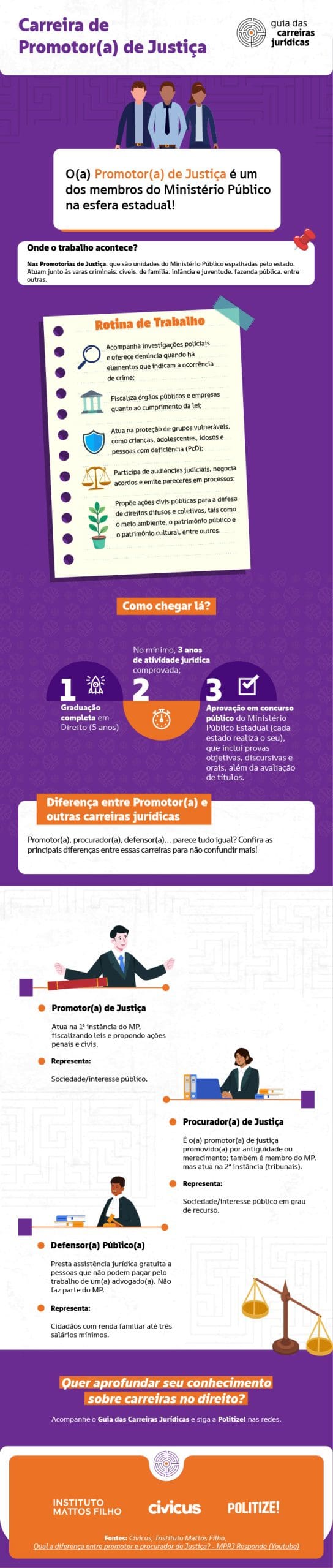 Guia das Carreiras Jurídicas - Infográfico 10_VF