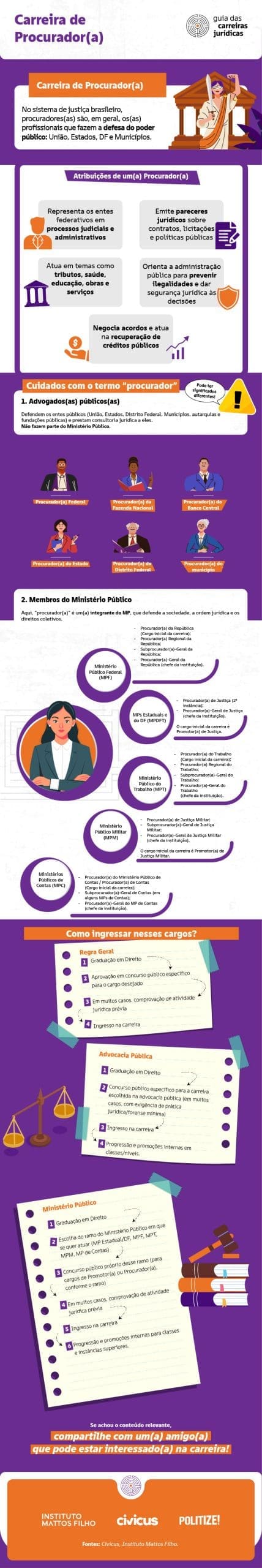 Guia das Carreiras Jurídicas - Infográfico 11_VF