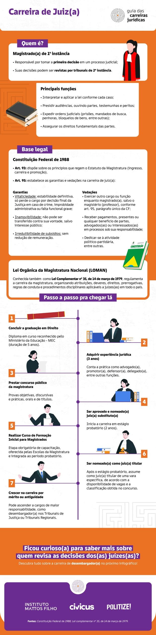 v2 (Instituto Mattos Filho) Guia das Carreiras Jurídicas - Infográfico 08_page-0001 (1)