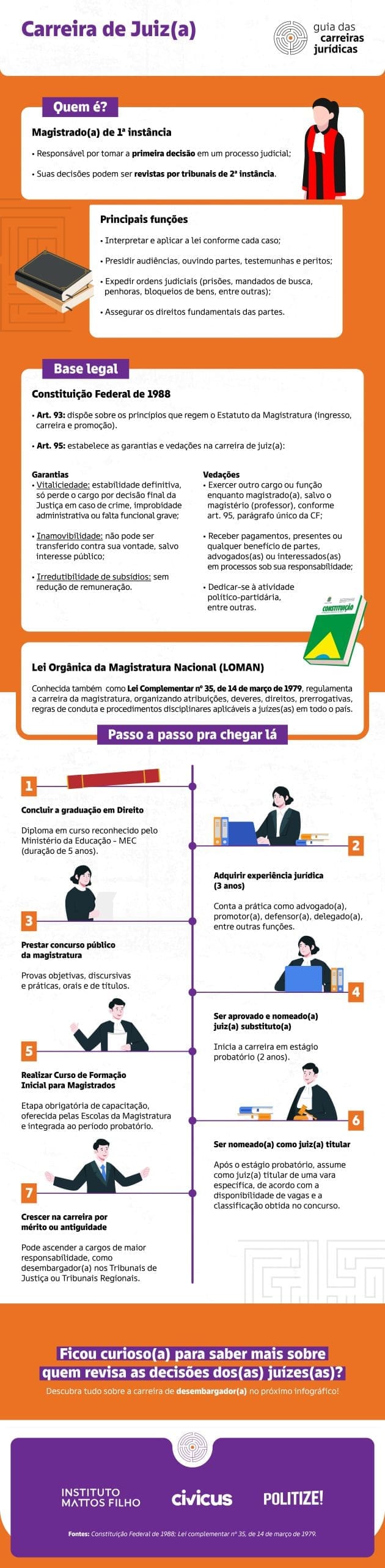 v2 (Instituto Mattos Filho) Guia das Carreiras Jurídicas - Infográfico 08_page-0001 (1)