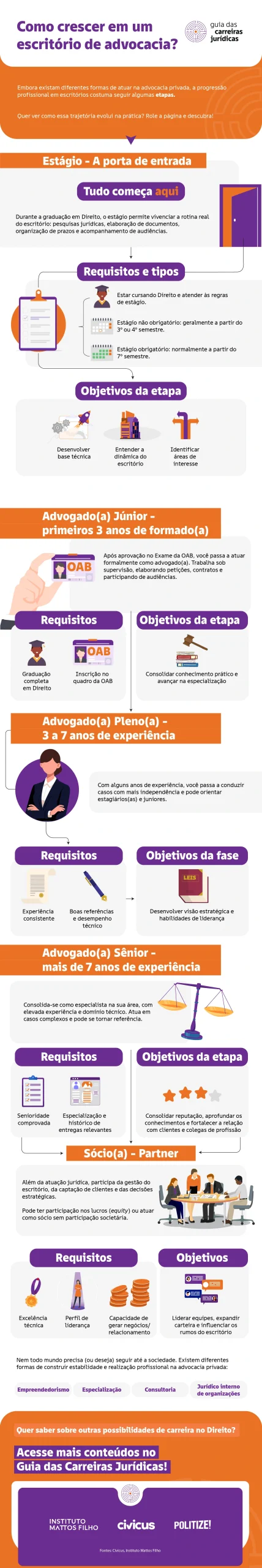 IMF_Infografico14_cresceradvocacia_v2