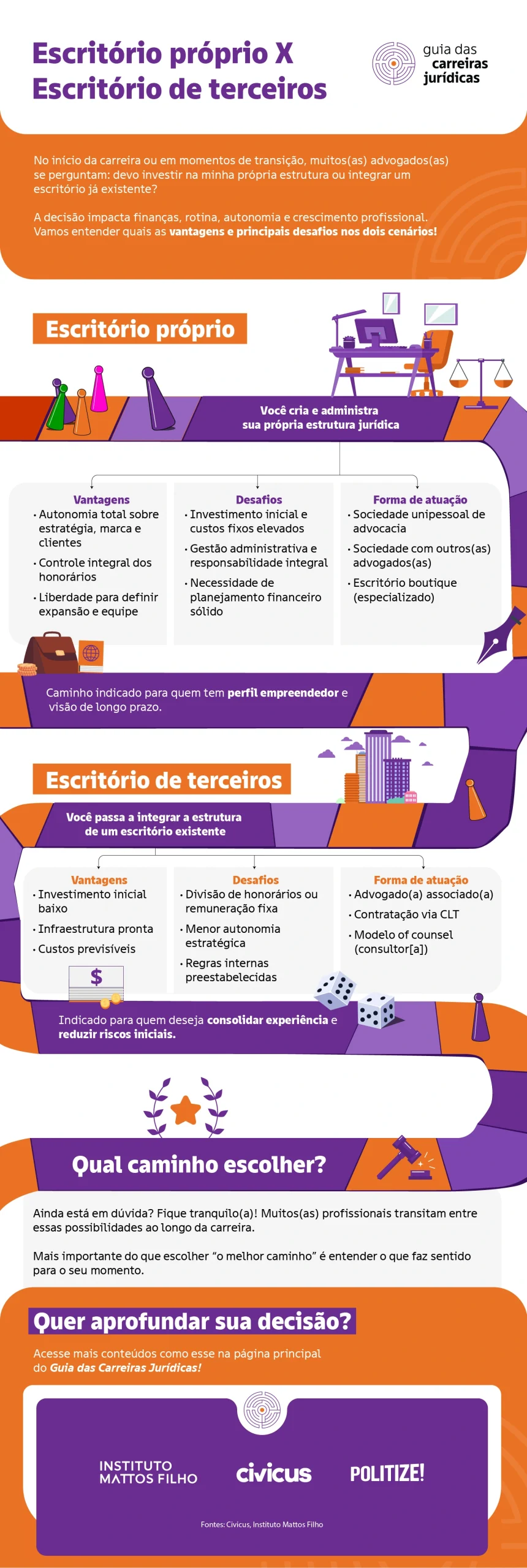 IMF_Infografico15_escritorioproprioxterceiros_v2 (3)