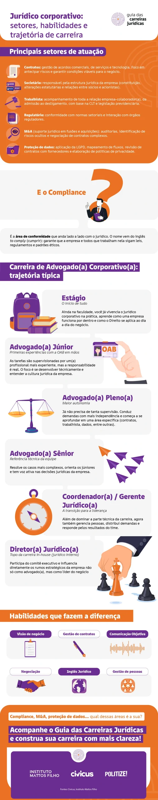 IMF_Infografico16_juridicocorporativo_v2