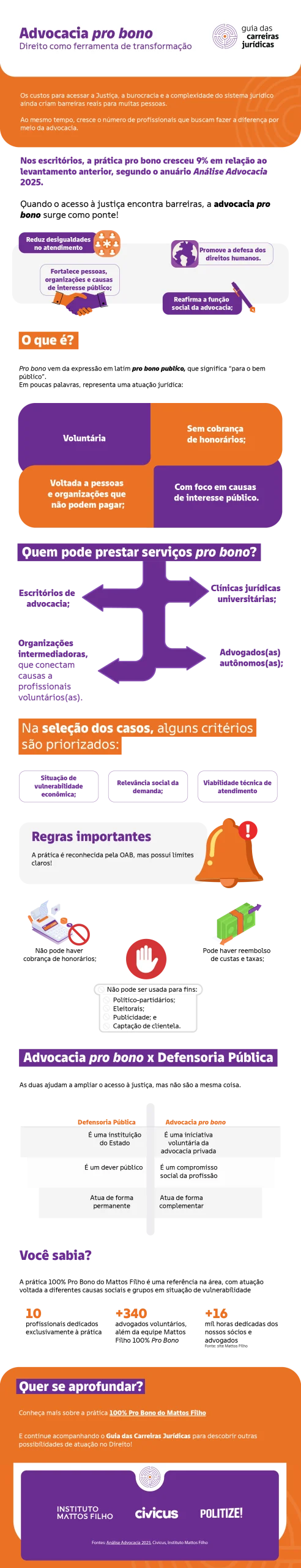Advocacia pro bono