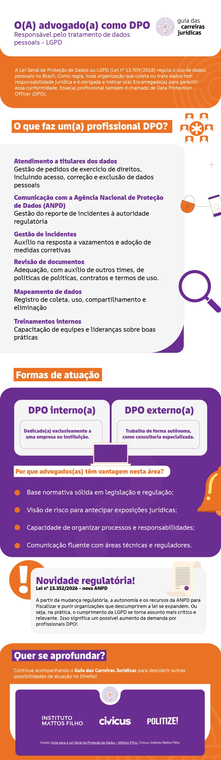 O(A) advogado(a) como DPO
